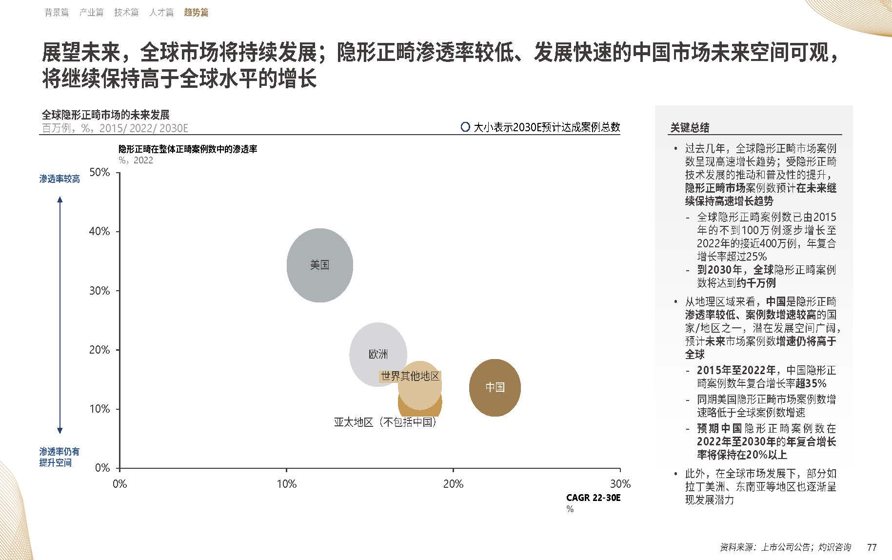 【09】20年溯源与展望：《中国隐形正畸行业白皮书》正式发布-图片5.png