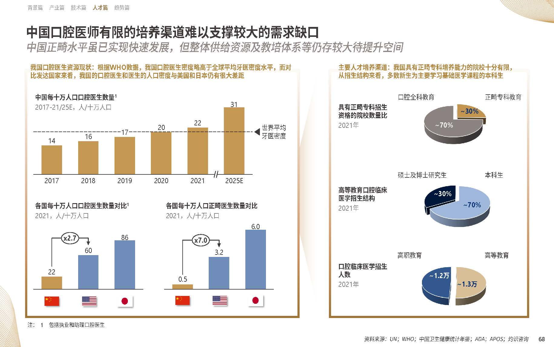 【09】20年溯源与展望：《中国隐形正畸行业白皮书》正式发布-图片4.png