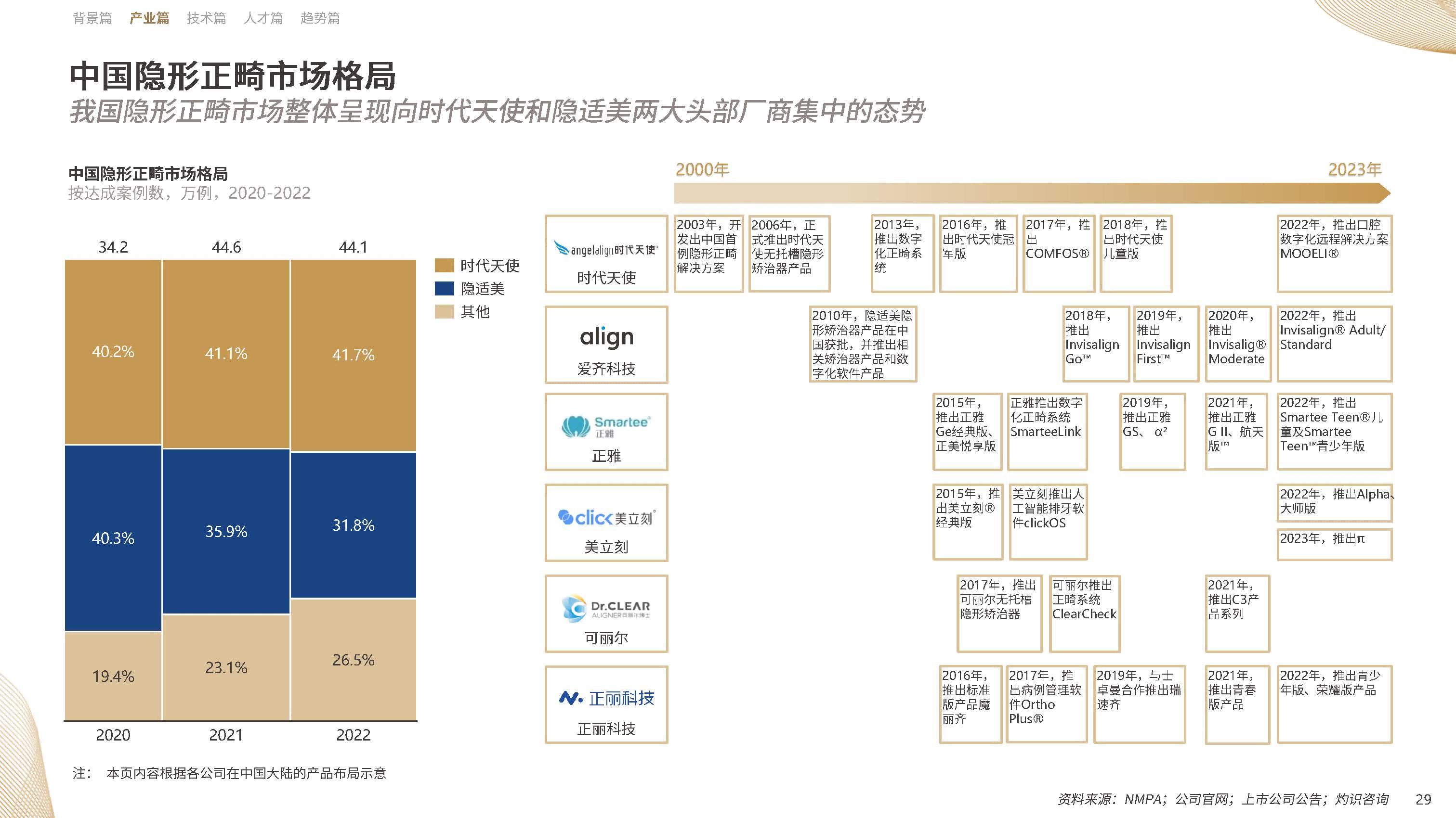 【09】20年溯源与展望：《中国隐形正畸行业白皮书》正式发布-图片1(1).png